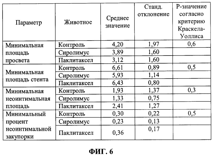 Медицинское устройство, доставляющее лекарственное средство, способ его получения и способ доставки лекарственного средства (патент 2573045)