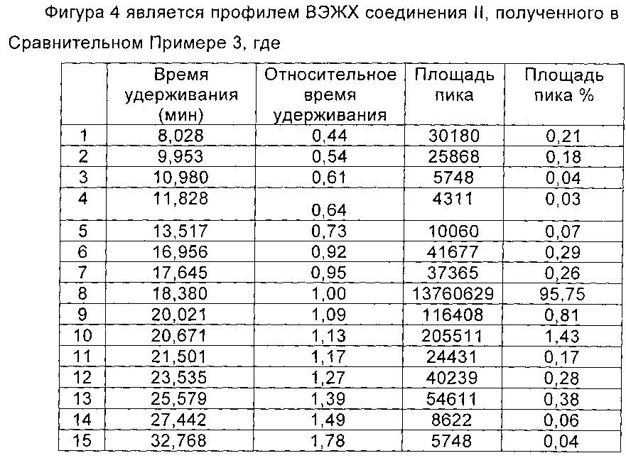 Циклопептидное соединение высокой чистоты, а также способ его получения и его применение (патент 2603345)