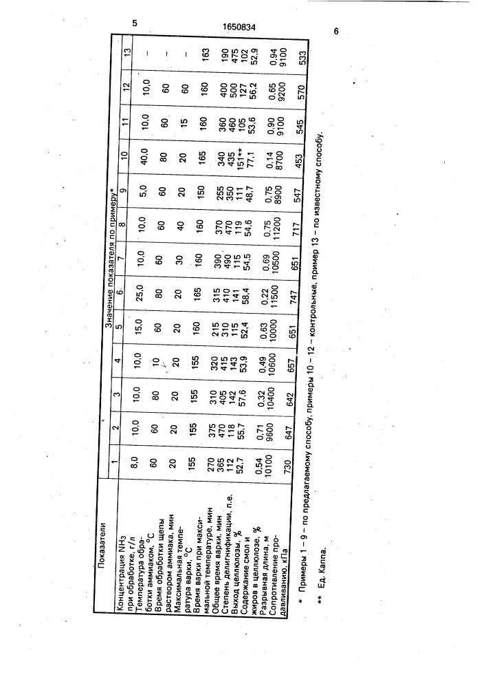 Способ получения целлюлозы (патент 1650834)