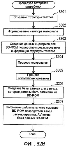 Носитель записи, устройство воспроизведения и интегральная схема (патент 2525750)