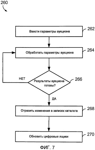 Устройство и способы для управления памятью, связанной с виджетами (патент 2468419)