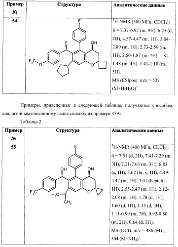 Замещенные производные хроманола и способ их получения (патент 2459817)