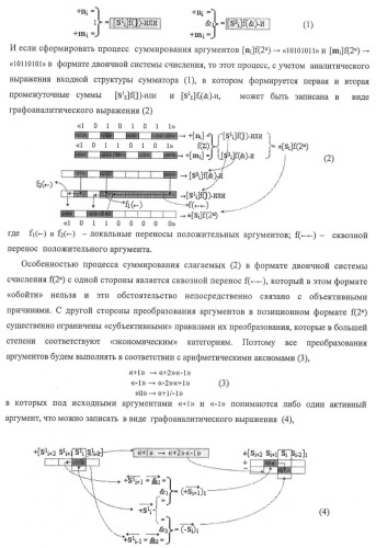 Функциональная структура предварительного сумматора f ([ni]&amp;[ni,0]) условно &quot;i&quot; и &quot;i+1&quot; разрядов &quot;k&quot; группы параллельно-последовательного умножителя f ( ) для позиционных аргументов множимого [ni]f(2n) с применением арифметических аксиом троичной системы счисления f(+1,0,-1) (варианты русской логики) (патент 2439658)