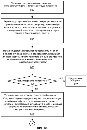 Разрешение неопределенности идентификатора узла с помощью терминала доступа, используя промежуток времени (патент 2470463)