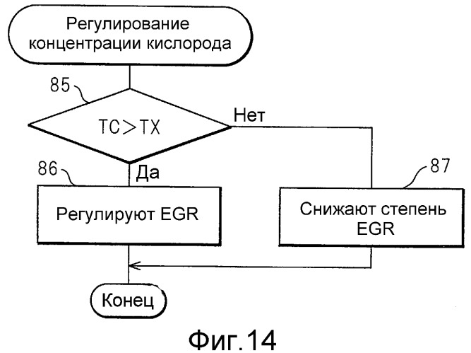 Система очистки выхлопных газов двигателя внутреннего сгорания (патент 2485332)