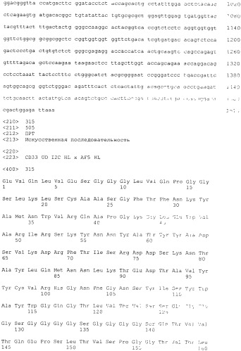 Pscaxcd3, cd19xcd3, c-metxcd3, эндосиалинxcd3, epcamxcd3, igf-1rxcd3 или fap-альфаxcd3 биспецифическое одноцепочечное антитело с межвидовой специфичностью (патент 2547600)