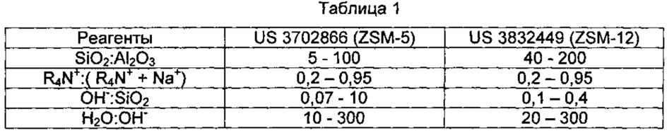 Синтез кристаллов zsm-5 с улучшенной морфологией (патент 2615689)