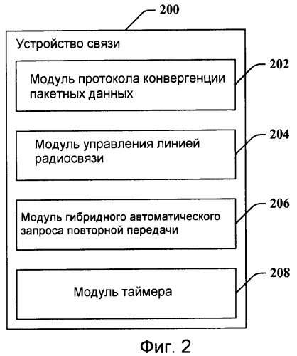 Таймеры сброса блока данных услуги (патент 2439824)