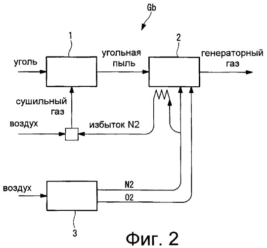 Установка для газификации угля (патент 2466178)