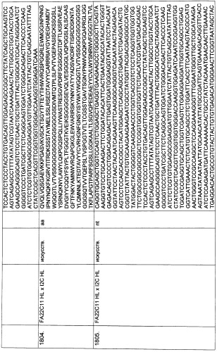 Pscaxcd3, cd19xcd3, c-metxcd3, эндосиалинxcd3, epcamxcd3, igf-1rxcd3 или fap-альфаxcd3 биспецифическое одноцепочечное антитело с межвидовой специфичностью (патент 2547600)