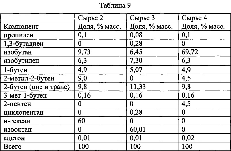 Способ получения дизельного топлива с помощью олигомеризации бензина (патент 2638933)