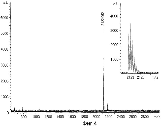 Способ определения молекулярной массы соединения, содержащего моноэфир фосфорной кислоты, и добавка для масс-спектрометрии (патент 2326377)