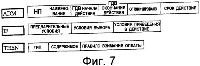 Способ и система для доставки оповещения о тарифе в системе связи (патент 2394387)