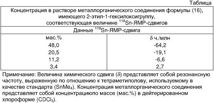 Способ получения алкоксидов алкилолова (патент 2338749)