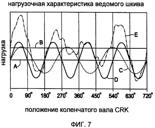 Система синхронного ременного привода (патент 2418960)