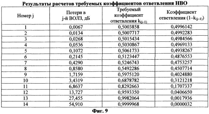 Динамическое запоминающее устройство радиосигналов с последовательной бинарной волоконно-оптической структурой (патент 2255426)