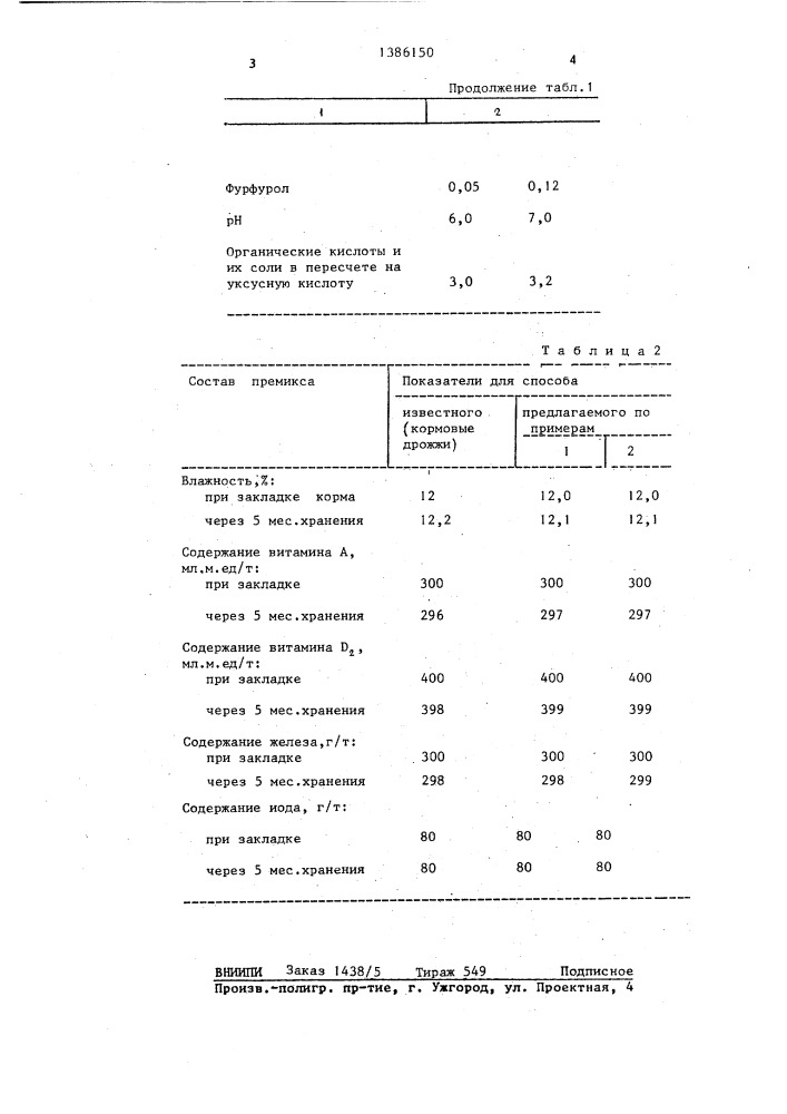 Способ получения премикса для животных (патент 1386150)