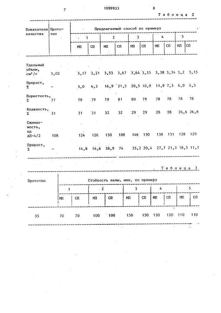 Способ производства теста для бисквита (патент 1099933)