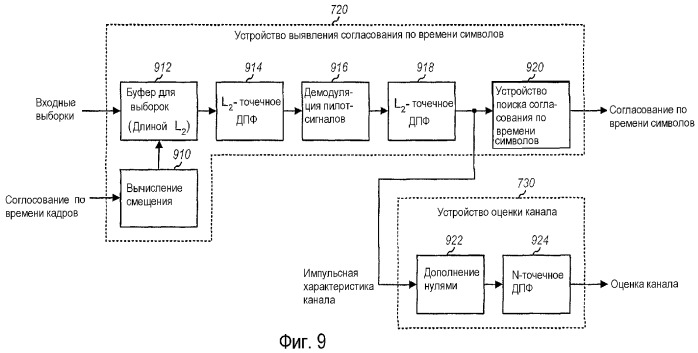 Синхронизация в широковещательной системе мочрк с использованием мультиплексированных с временным разделением пилот-сигналов (патент 2369016)