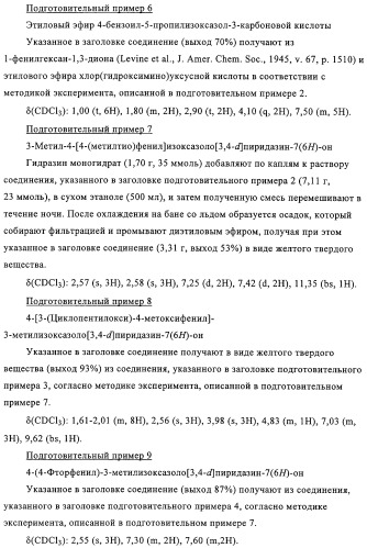 Производные пиридазин-3(2h)-она в качестве ингибиторов фосфодиэстеразы 4 (pde4), способ их получения, фармацевтическая композиция и способ лечения (патент 2326869)