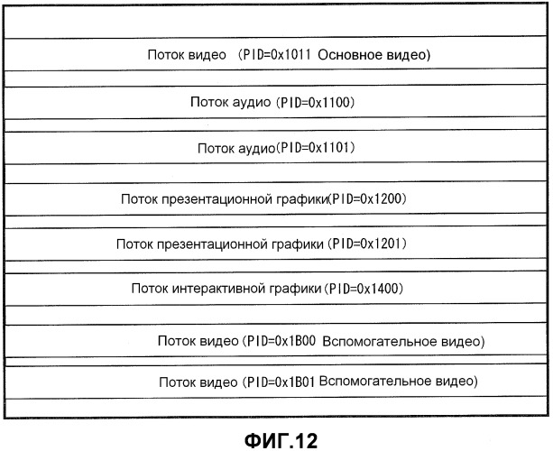 Уплотнение заголовков пакетов транспортного потока (патент 2517421)