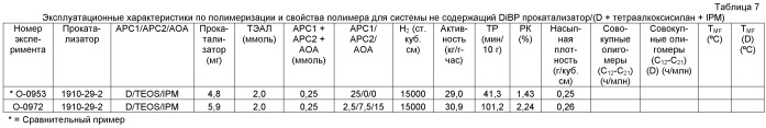 Композиция катализатора со смешанным агентом, регулирующим селективность, и способ полимеризации, использующий ее (патент 2486208)