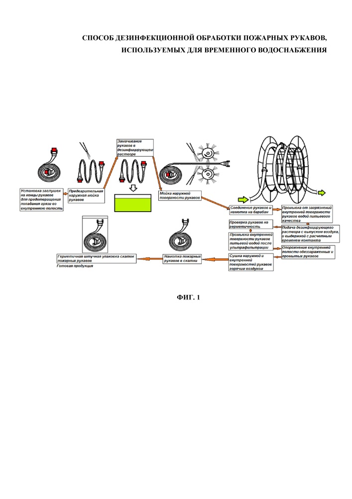 Способ дезинфекционной обработки пожарных рукавов, используемых для временного водоснабжения (патент 2654749)