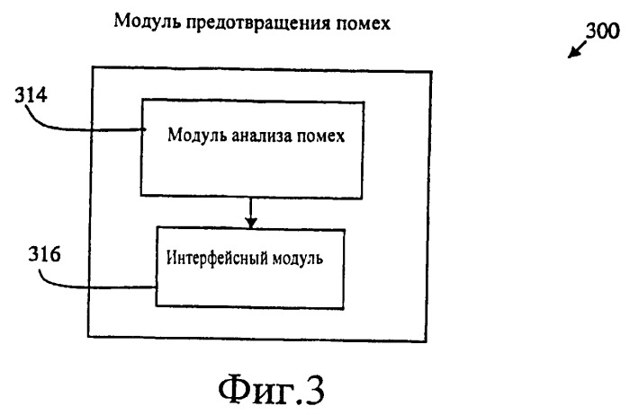 Устройство и способ предотвращения помех в смешанной среде, включающей устройства, работающие в режиме связи "устройство-устройство", и устройства сотовой связи (патент 2503153)
