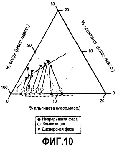 Загущаемые композиции (патент 2324711)