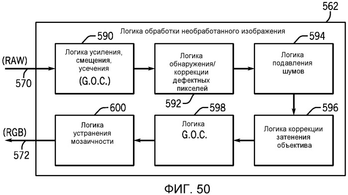 Способ и система обработки изображений со сдвоенным датчиком изображений (патент 2530009)