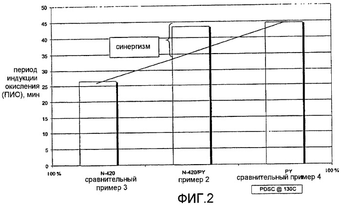 Антиокислительная присадка для биодизельного топлива (патент 2434934)