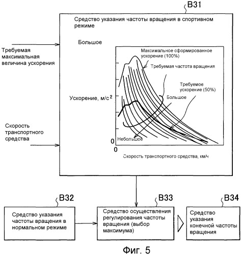 Устройство управления для транспортного средства (патент 2499705)