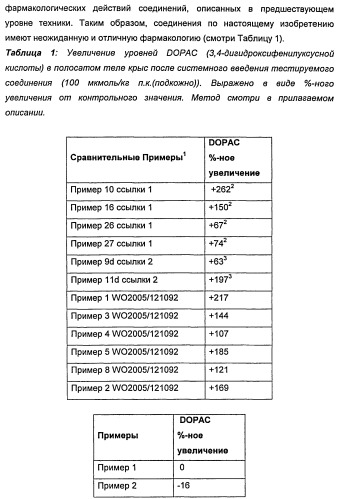 Новые двузамещенные фенилпирролидины в качестве модуляторов кортикальной катехоламинергической нейротрансмиссии (патент 2471781)