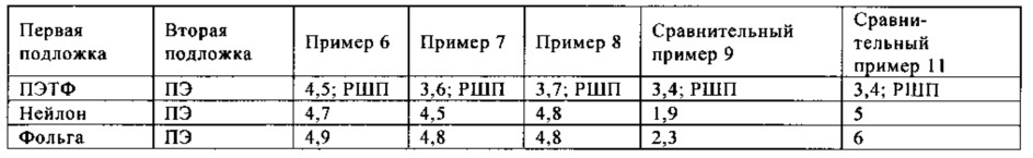 Способ склеивания с фольгой (патент 2660031)