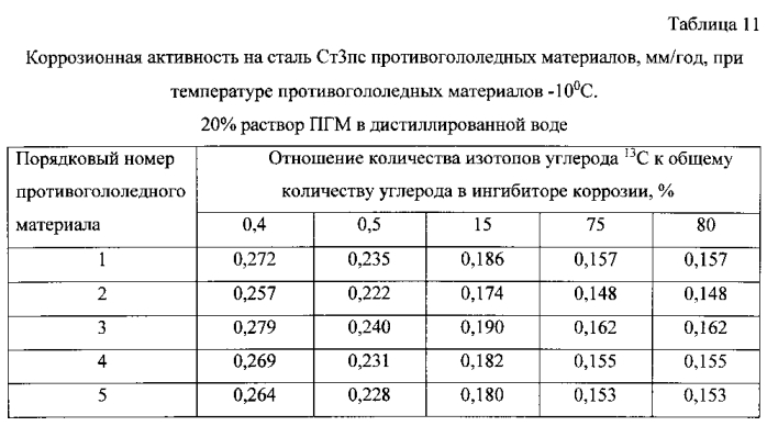 Способ получения твердого противогололедного материала на основе пищевой поваренной соли и кальцинированного хлорида кальция (варианты) (патент 2583960)