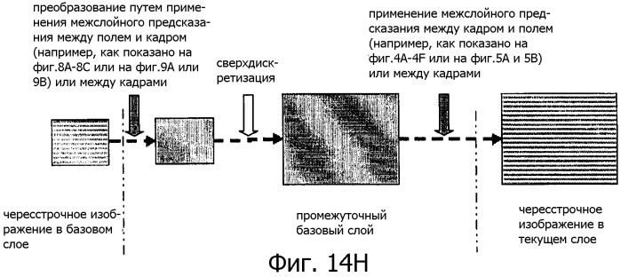 Способ межслойного предсказания для видеосигнала (патент 2384970)