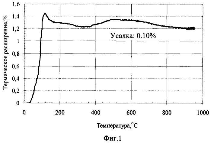 Холоднонабивная подовая масса (патент 2375503)