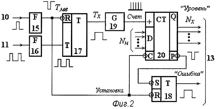 Ультразвуковой уровнемер (патент 2298154)