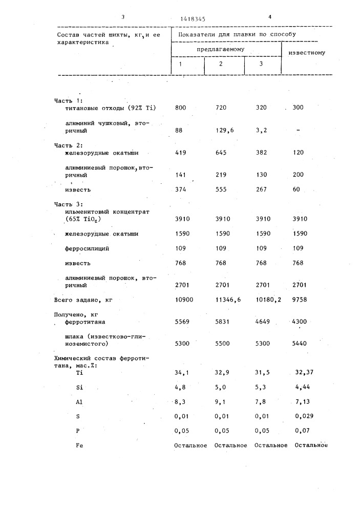 Способ получения ферротитана (патент 1418345)