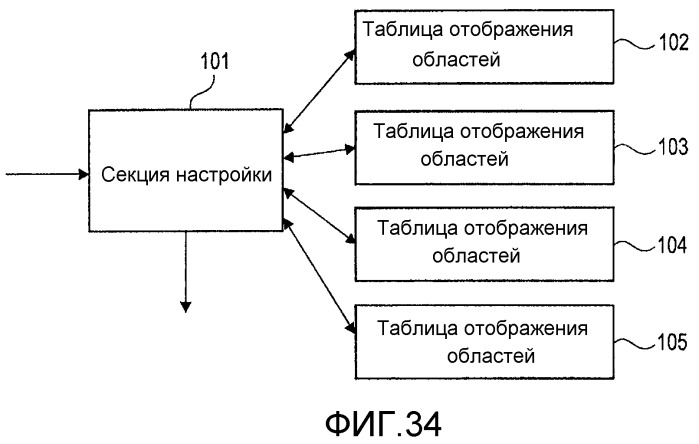 Способ передачи данных, способ приема данных, устройство модуляции данных, устройство демодуляции данных (патент 2515723)