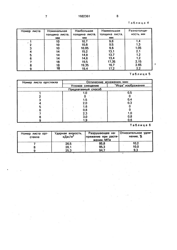 Способ получения листа оргстекла (патент 1682361)