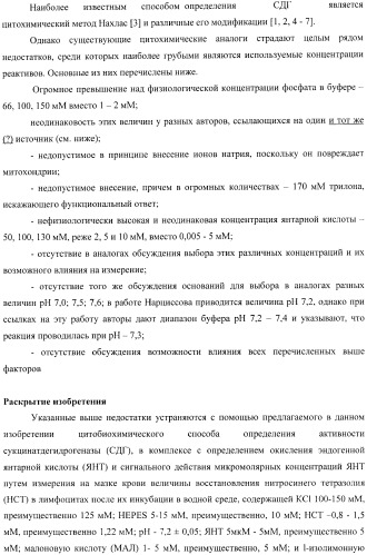 Цитобиохимический способ определения активности сукцинатдегидрогеназы, окисления эндогенной янтарной кислоты, сигнального действия микромолярных концентраций янтарной кислоты, его применение для количественной оценки уровня адренергической регуляции в организме, среда и набор для осуществления способа (патент 2364868)