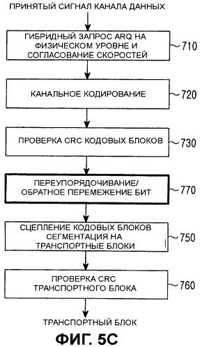 Способы и устройство для формирования множества контрольных значений циклического избыточного кода (crc) (патент 2441328)