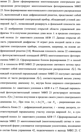 Способ поиска и приема сигналов лазерной космической связи и лазерное приемное устройство для его осуществления (патент 2337379)