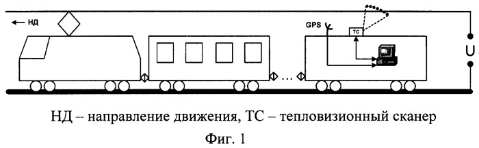 Способ диагностирования локального износа контактной сети электропитания железнодорожных составов (патент 2264930)