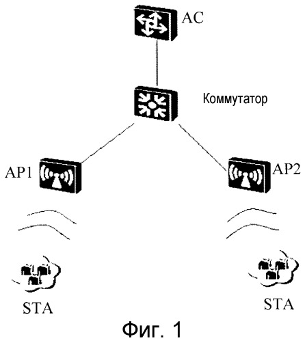 Способ ретрансляции сообщений, точка доступа и система (патент 2530247)