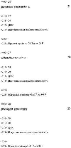 Набор синтетических олигонуклеотидов для определения нуклеотидной последовательности кодирующей части генов nkx2.5, cfc1, gata4 и выявления мутаций, ассоциированных с орфанной моногенной патологией, лежащей в основе семейных форм врожденных пороков сердца (патент 2554056)