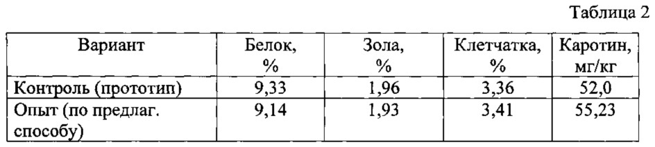 Способ изготовления функционального корма (патент 2618114)