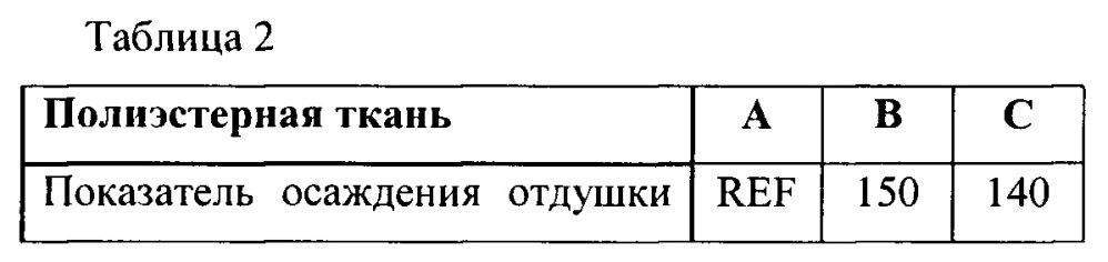 Композиция моющего средства для стирки (патент 2659218)