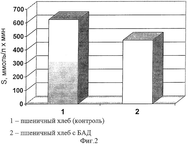 Способ лечения сахарного диабета 2 типа (патент 2304976)